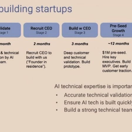 5 stappen om een ​​succesvolle AI-startup te creëren in 2024