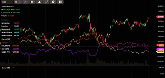 How Financial Charts Help Crypto Traders