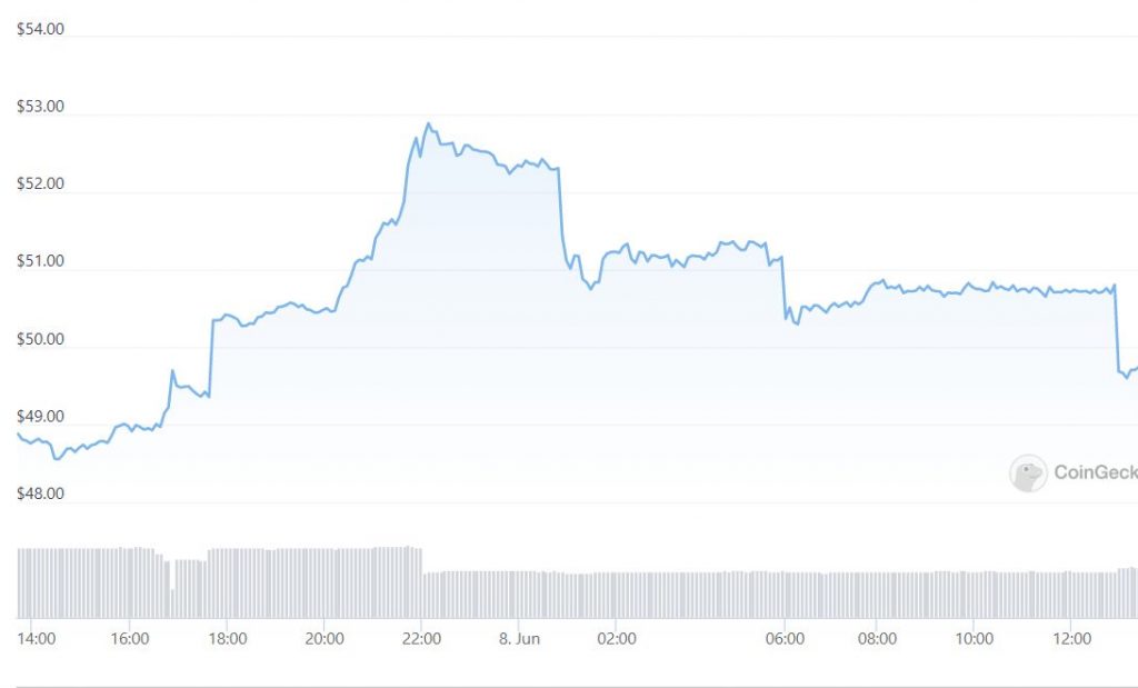 MPost Markets: Cryptocurrencies remain volatile