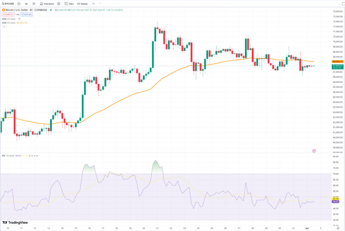 A concise analysis of the market performance and trends of the top three cryptocurrencies. Stay updated on the latest shifts in Bitcoin, Ethereum, and other leading digital assets.