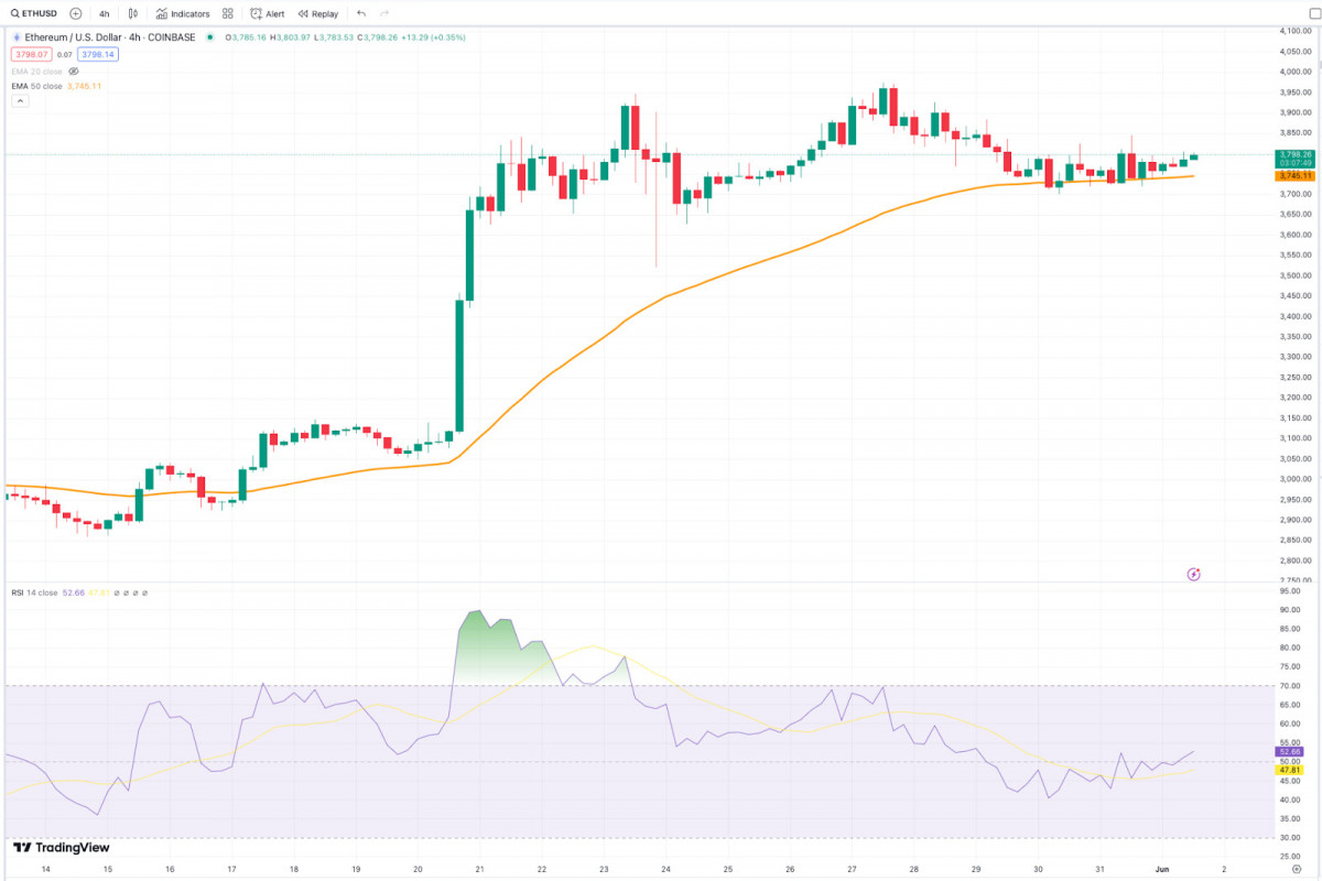 A concise analysis of the market performance and trends of the top three cryptocurrencies. Stay updated on the latest shifts in Bitcoin, Ethereum, and other leading digital assets.