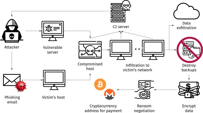 Europol, the EU's law enforcement body, has released its first comprehensive study on encryption, highlighting concerns about cryptocurrency mining being misused by illegal actors.