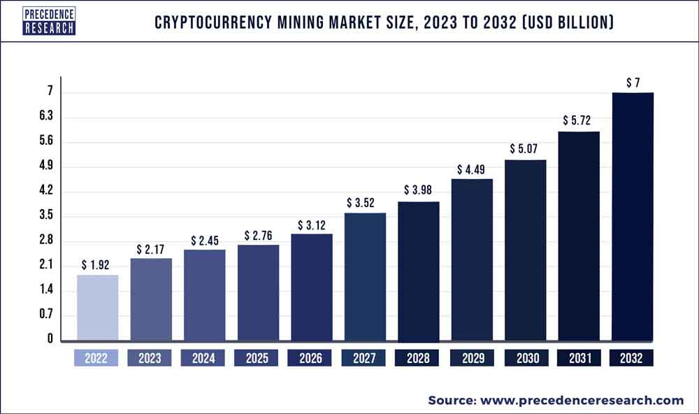 Bitcoin miners are considering adjusting their business practices to support AI growth and offer unique benefits, despite criticisms of excessive energy use.