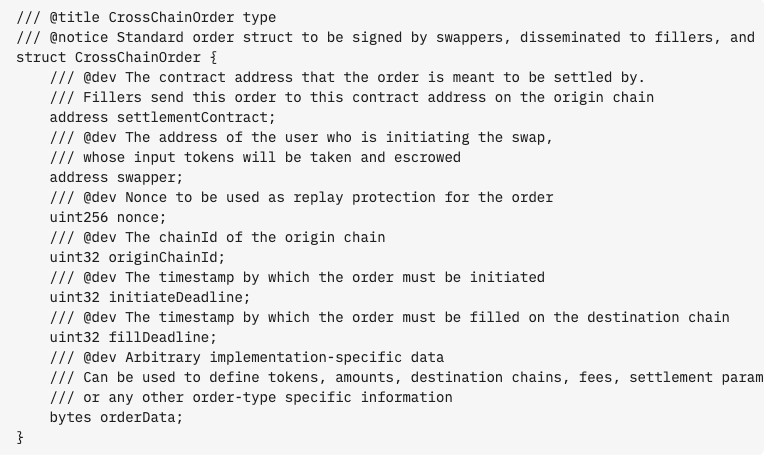 Uniswap Labs proposes ERC-7683 Ethereum standard to improve cross-chain transactions and communication, addressing inefficiencies in the blockchain ecosystem.