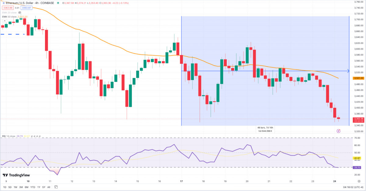 The weekly crypto highlights report covers Bitcoin's struggles with a significant price drop to $64,000 and market pressures, Ethereum's gains following SEC news, and Toncoin's stability despite market volatility, detailing price analyses, macroeconomic factors, and institutional moves in the blockchain sector.