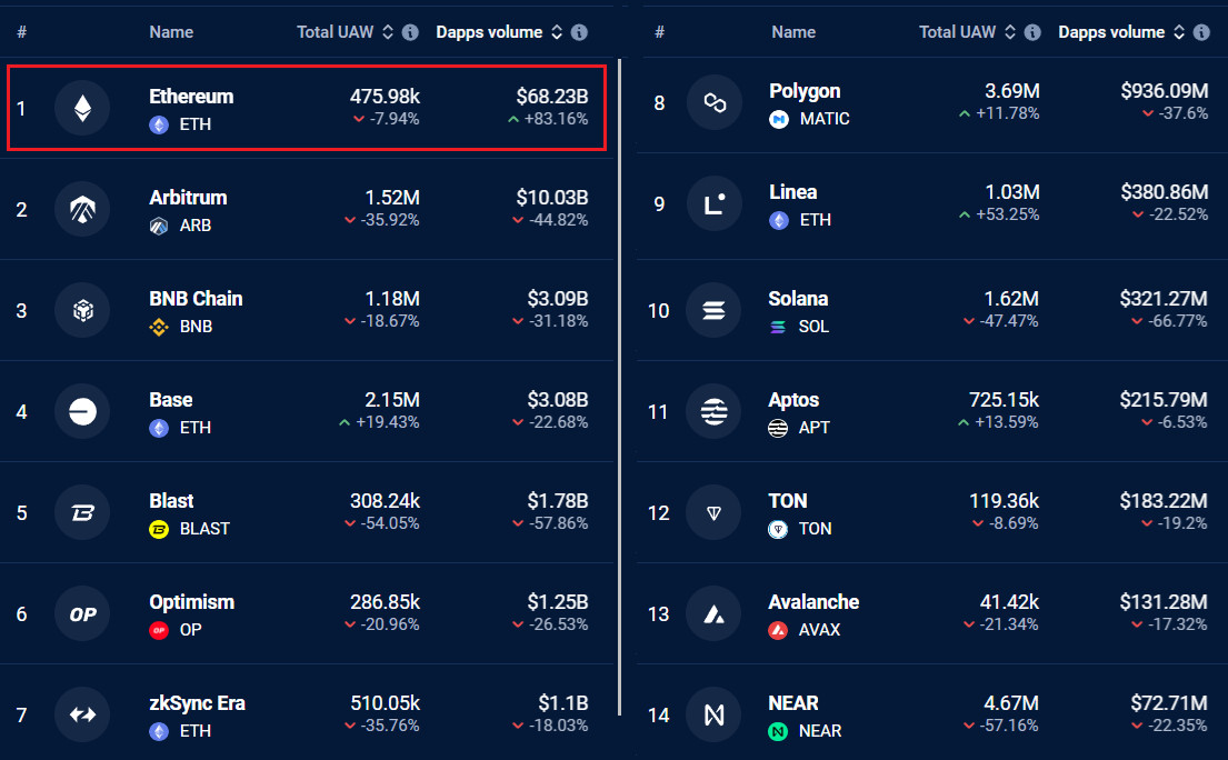 July 2024 Bitcoin and Ethereum performance