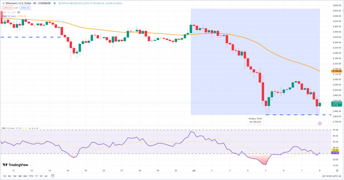 Weekly crypto market review