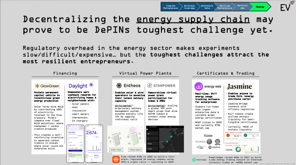 The Unstoppable Rise of DePINs: 650+ Projects Proving Resilience in a Volatile Crypto Market