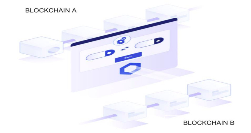 ​​Breaking Blockchain Barriers: How Cross-Chain Interoperability Is Changing DeFi and Shaping the Future of Finance