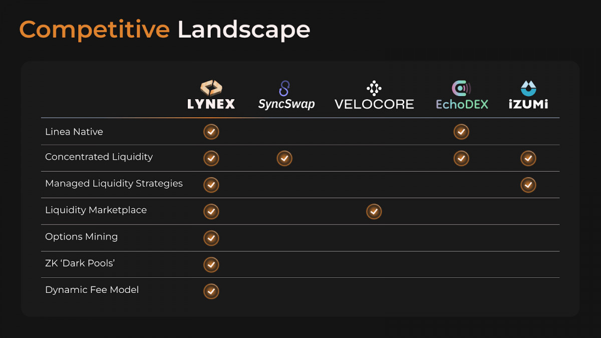 The Future of Liquidity Management: How Lynex is Democratizing Advanced Trading Strategies