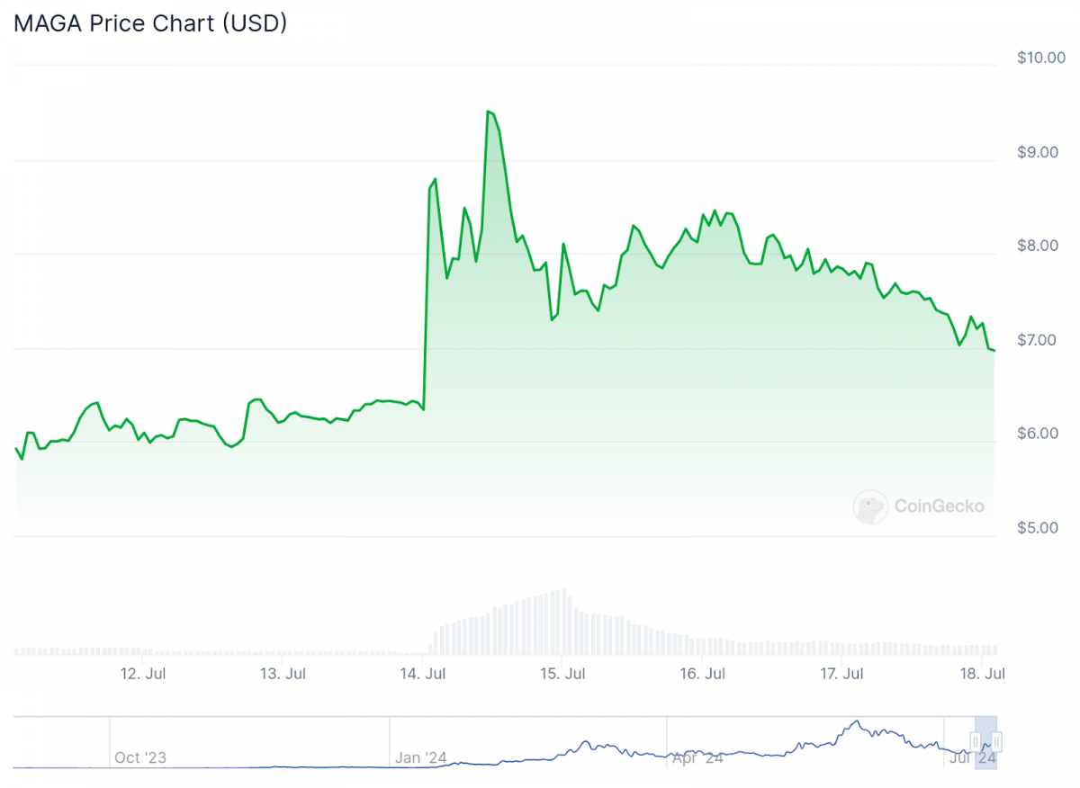 Crypto Markets Surge as Trump Survives Assassination Attempt: How a Political Shock Sent Bitcoin Soaring and Reshaped Election Odds