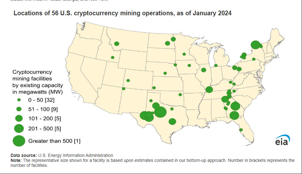 Powering the Digital Gold Rush: Inside the Rise of U.S. Bitcoin Mining and Its Far-Reaching Impact on Energy Markets