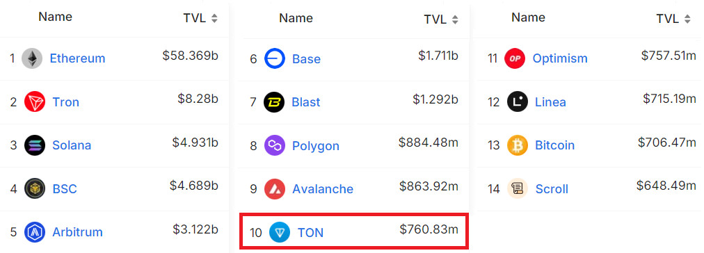 Weekly Crypto Overview: Past Week’s Bitcoin, Ethereum, and Toncoin Analysis 