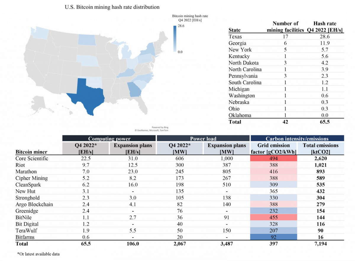 Powering the Digital Gold Rush: Inside the Rise of U.S. Bitcoin Mining and Its Far-Reaching Impact on Energy Markets