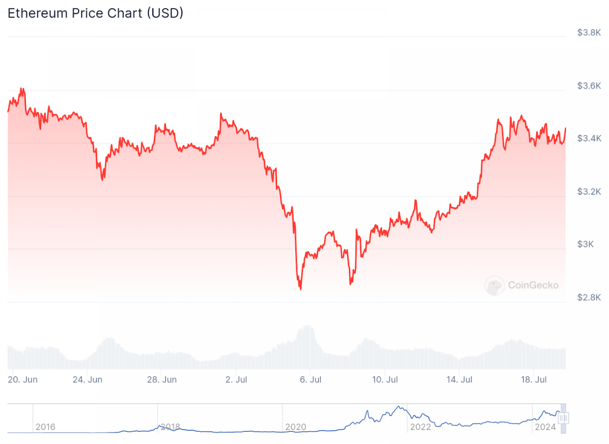 The Great Crypto Leap: How Ethereum ETFs Are Paving a Rocky Road for Solana and Beyond