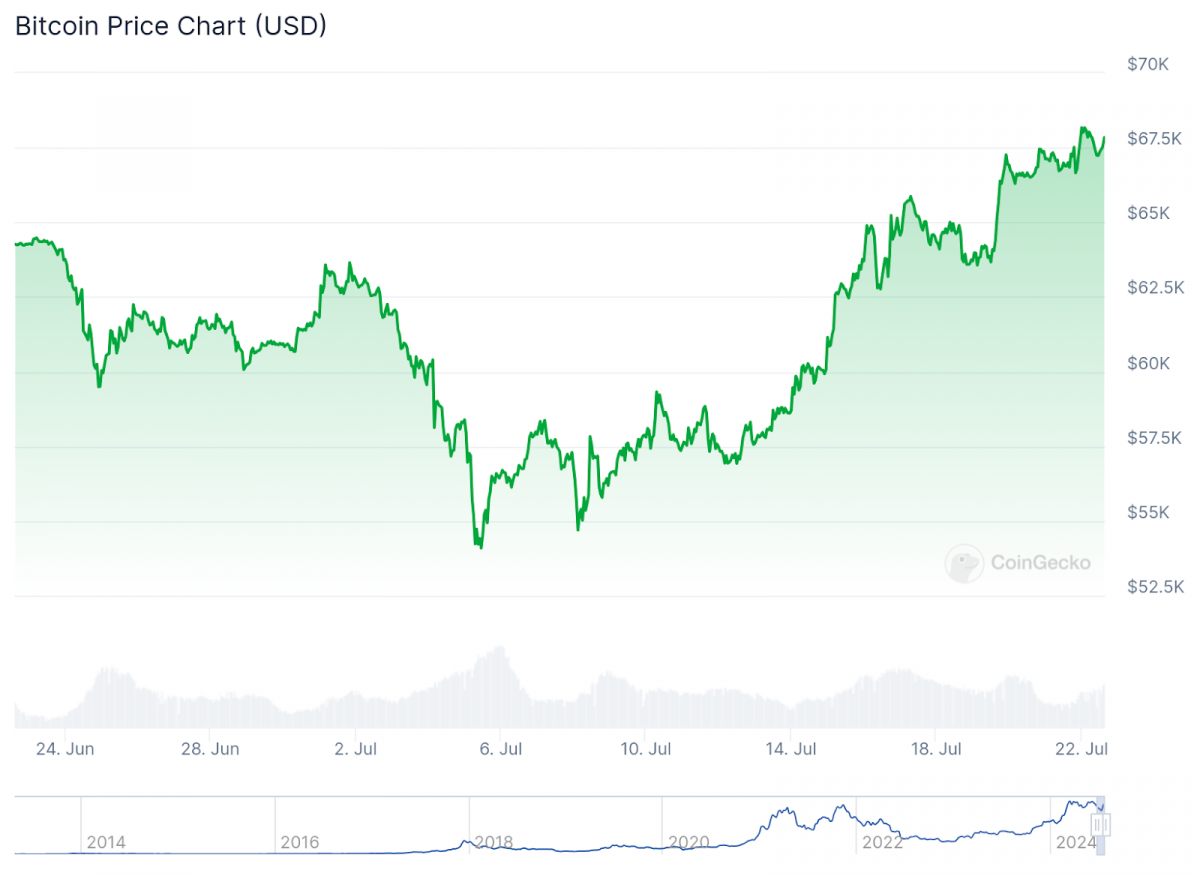 The $10 Billion Ethereum Boom: Unpacking the Potential Market Impact of CBOE’s Groundbreaking ETF Launch