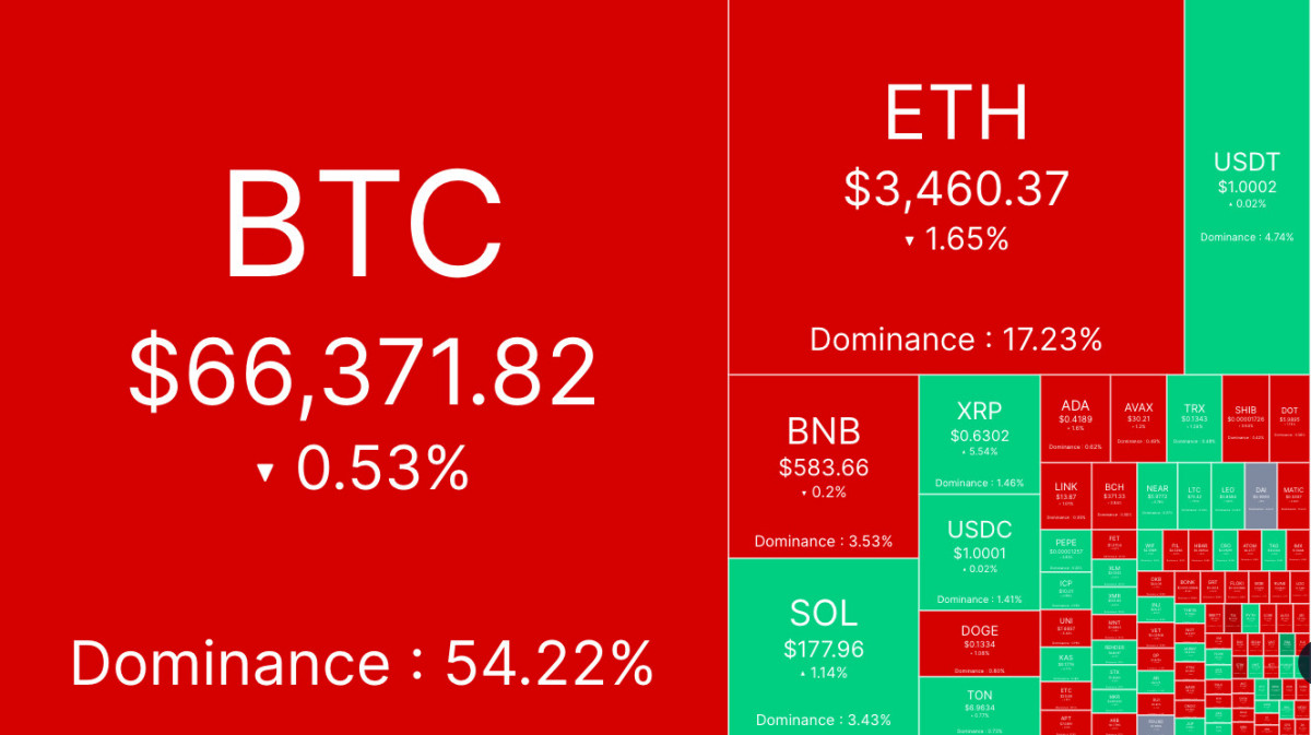 JPMorgan Warns: The Hidden Reasons Why Bitcoin’s Recent Rally Could Be a Fool’s Gold Rush