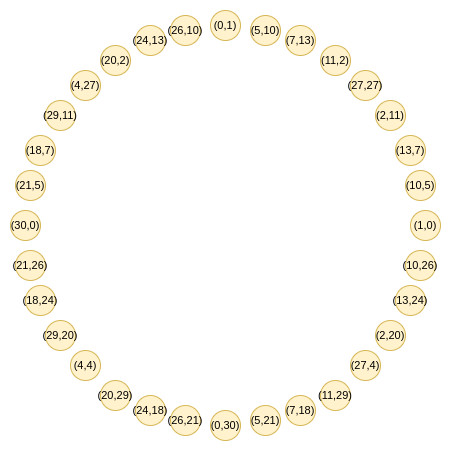 Vitalik Buterin introduced Circle STARKs, a cryptographic mechanism to enhance blockchain safety and effectiveness, overcoming previous STARK implementation drawbacks.