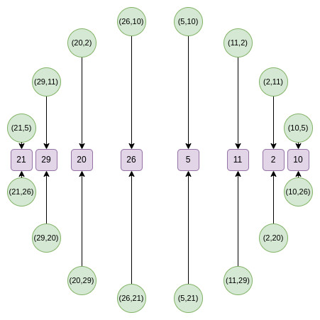 Vitalik Buterin introduced Circle STARKs, a cryptographic mechanism to enhance blockchain safety and effectiveness, overcoming previous STARK implementation drawbacks.