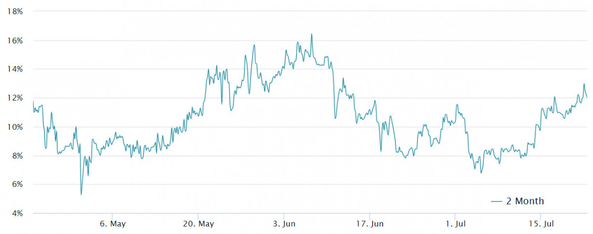 The article provides an overview of crypto price movements and developments in the last week of July, highlighting bullish trends in Bitcoin and Ethereum driven by ETF launches and institutional interest, while Toncoin gains prominence in DeFi through notable technological advancements.