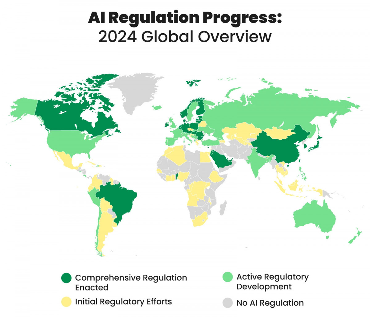 The global impact of artificial intelligence has led to challenges for governments and regulatory agencies in managing its advancement and use across various states and regions.