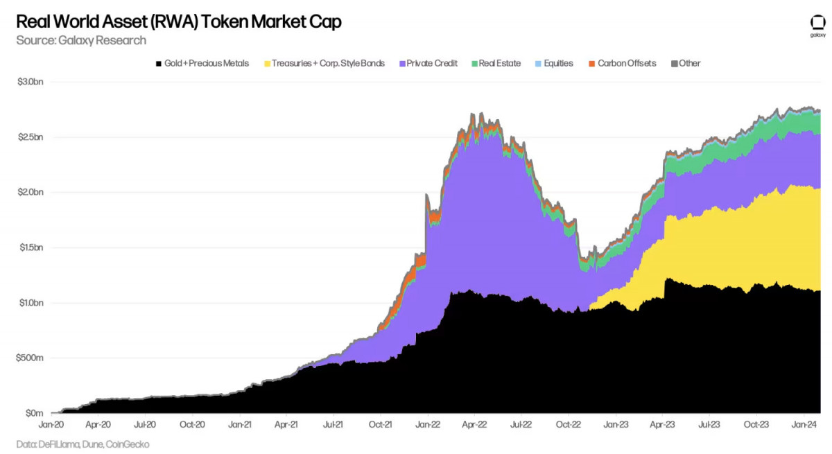 From Bytes to Barns: How Tokenized Real-World Assets Are Changing Sustainable Agriculture and Beyond