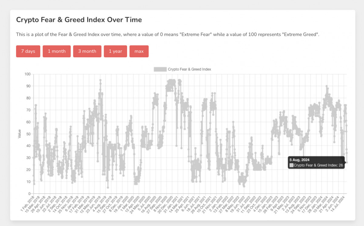 The article discusses the abrupt and severe decline in Bitcoin's value in early August, attributed to over-leveraged positions, macroeconomic concerns, and regulatory uncertainties, with Ethereum and Toncoin following suit amidst the broader crypto market's turmoil.