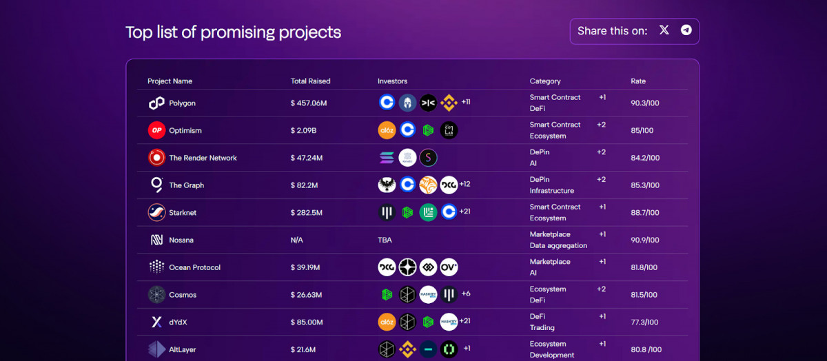 The Hot Projects section, a user-friendly platform, offers valuable insights and data on the most exciting projects in the industry, providing a valuable resource for professionals and enthusiasts.