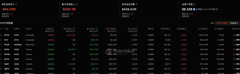 The article discusses the abrupt and severe decline in Bitcoin's value in early August, attributed to over-leveraged positions, macroeconomic concerns, and regulatory uncertainties, with Ethereum and Toncoin following suit amidst the broader crypto market's turmoil.