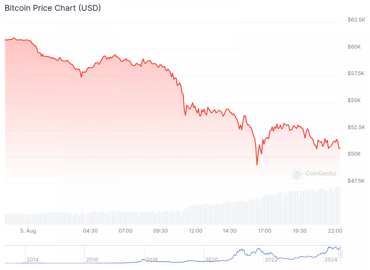 Trump’s Bitcoin Ambition: Can Crypto Solve America’s National Debt Crisis?