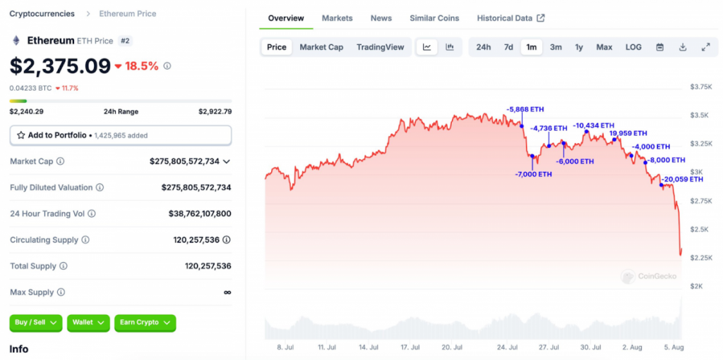 Past Week in Crypto: Bitcoin, Ethereum, Toncoin Recovery After Crash 