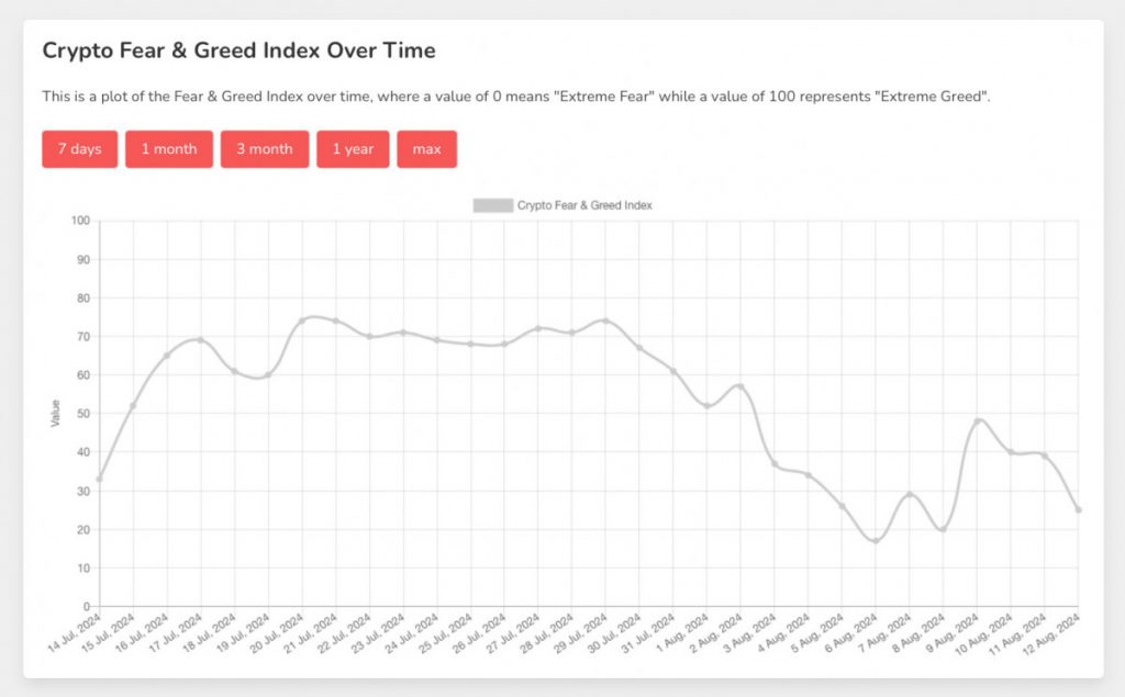 Past Week in Crypto: Bitcoin, Ethereum, Toncoin Recovery After Crash 