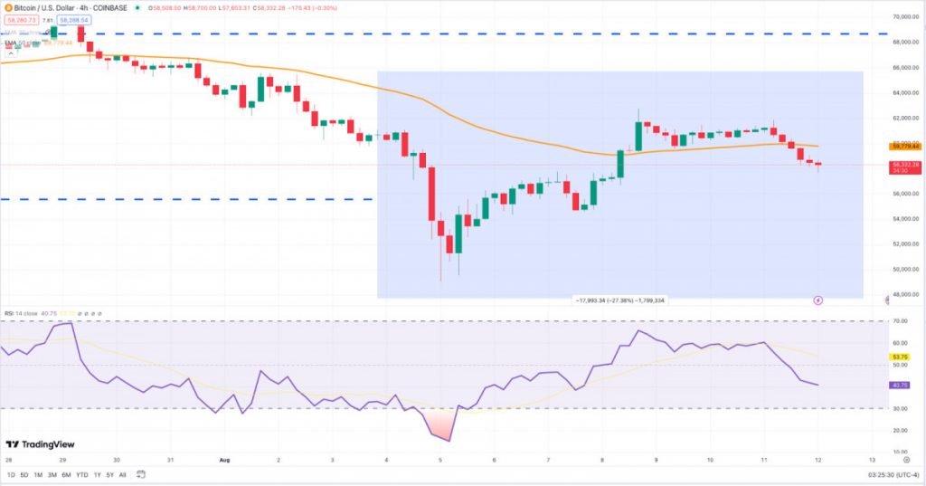 Past Week in Crypto: Bitcoin, Ethereum, Toncoin Recovery After Crash 