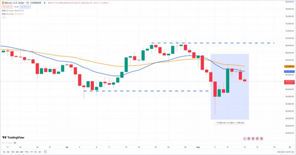 Past Week in Crypto: Bitcoin, Ethereum, Toncoin Recovery After Crash 