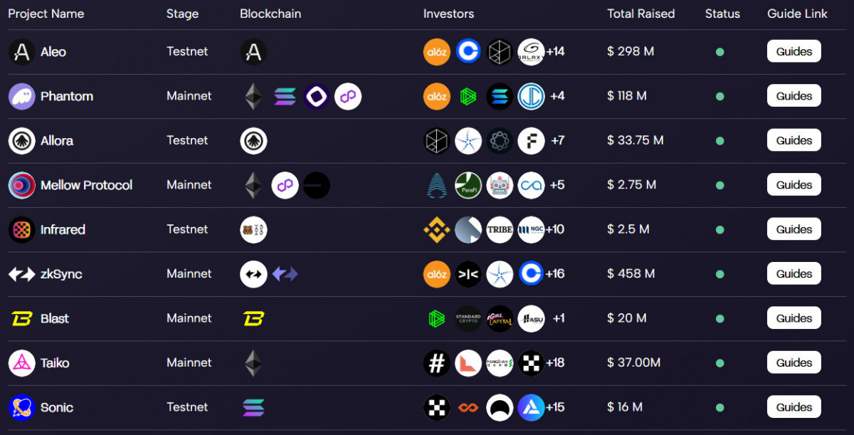 Introducing Our New Airdrop Calendar: A Comprehensive Resource for Easy Drops