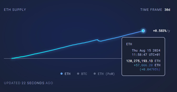 The past week in crypto saw stablecoin buying dry up and Bitcoin struggle to break through key resistance levels, with institutional accumulation offering some optimism amid a generally bearish market, while Ethereum mirrored Bitcoin's uncertain recovery, and Toncoin showed resilience with a surge in activity and price momentum despite consolidation challenges.