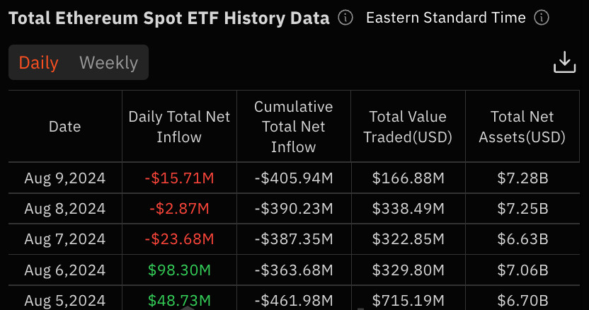 The past week in crypto saw stablecoin buying dry up and Bitcoin struggle to break through key resistance levels, with institutional accumulation offering some optimism amid a generally bearish market, while Ethereum mirrored Bitcoin's uncertain recovery, and Toncoin showed resilience with a surge in activity and price momentum despite consolidation challenges.