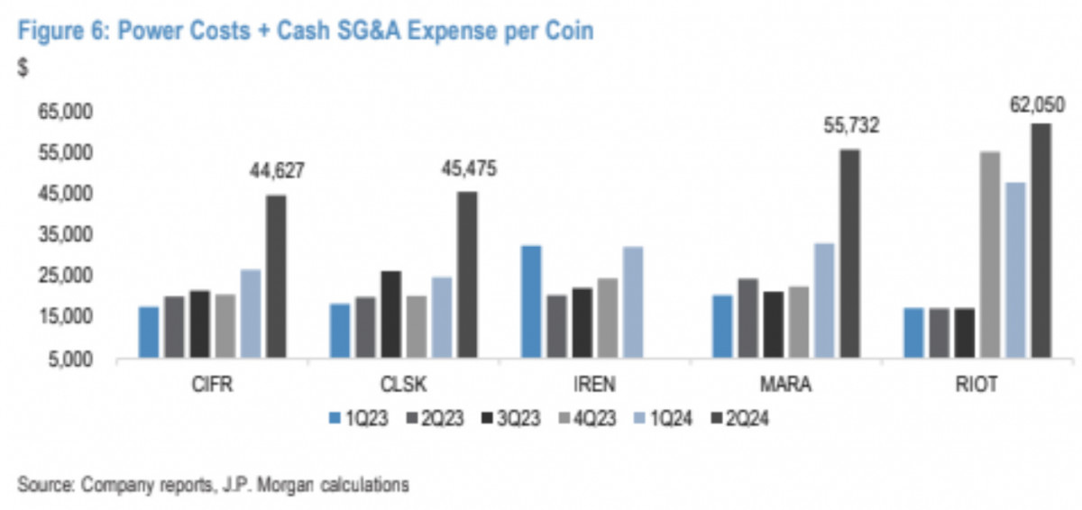 Bitcoin prices have surged past $63,000 as traders anticipate a Federal Reserve rate cut, while Toncoin's value plummeted following Telegram founder Pavel Durov's arrest.