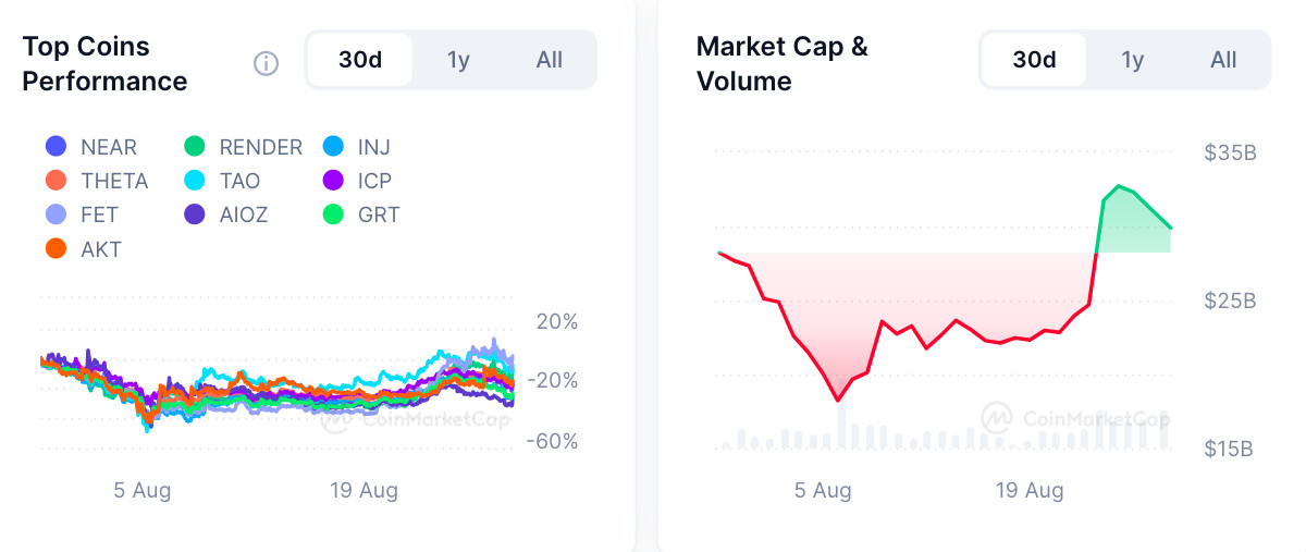 The surge in AI tokens on the cryptocurrency market, akin to the "Super Bowl" of tech earnings, signifies the growing integration of AI, blockchain, and traditional tech equities.