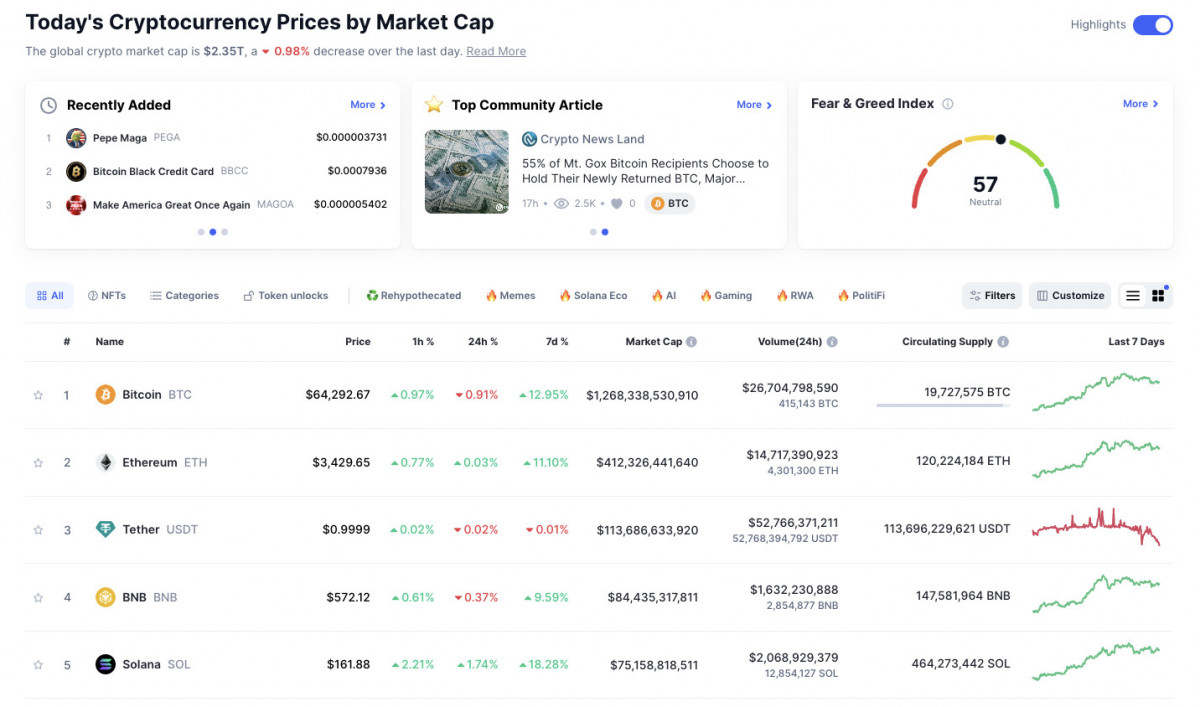 A screenshot of cryptocurrency prices by market cap