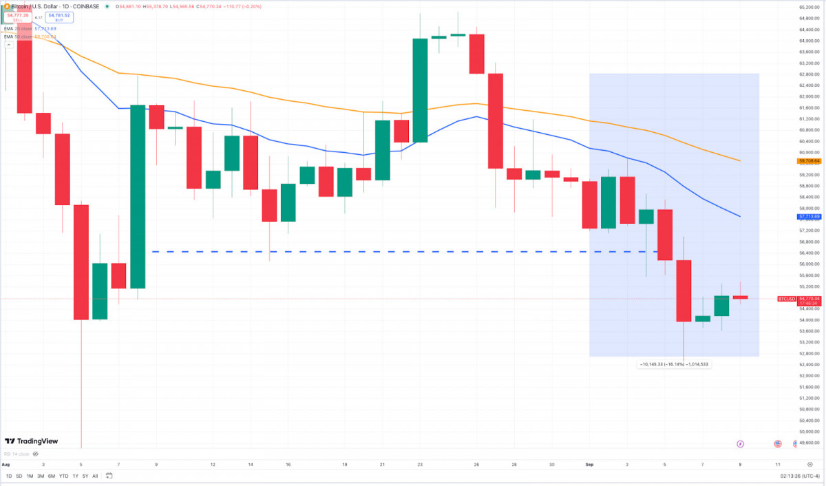 Crypto analysis for traders