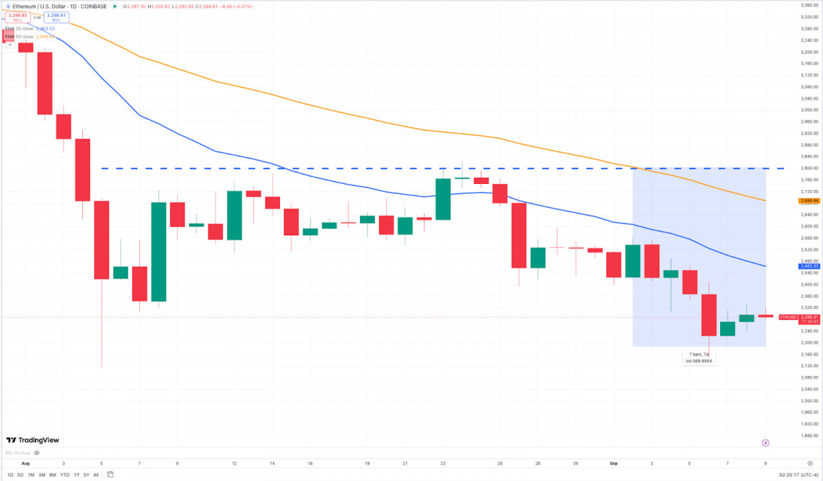 Crypto analysis for traders