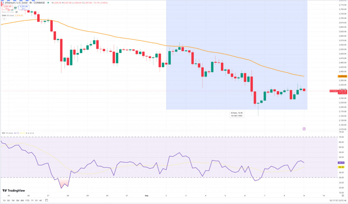 Crypto analysis for traders