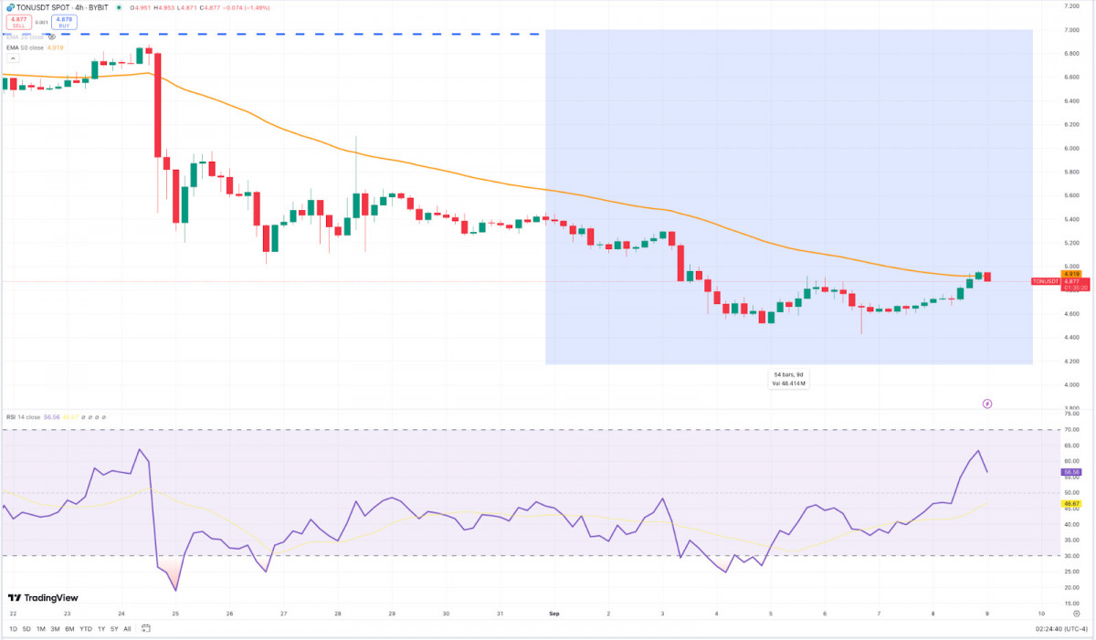 Crypto analysis for traders