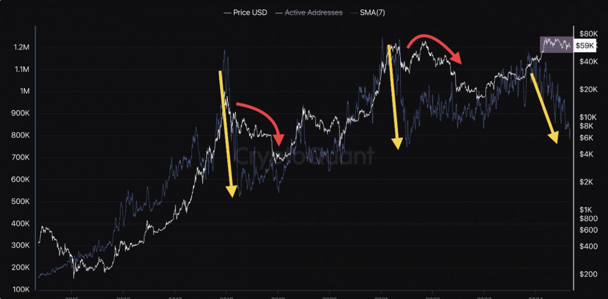 Crypto analysis for traders