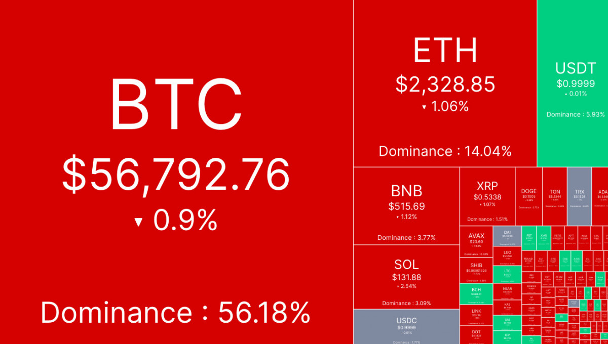 Stablecoin Exodus on the Horizon? How USDT Dominance Shifts Could Fuel Cryptocurrency’s Next Major Rally