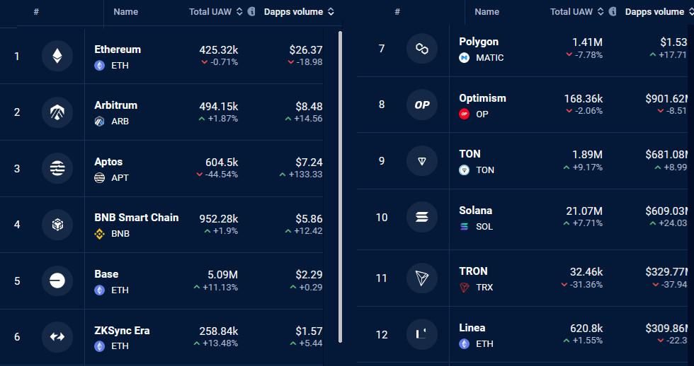 Crypto Weekly Summary: Bitcoin Rally, Ethereum’s Futures Surge, TON’s $30M Ecosystem Expansion