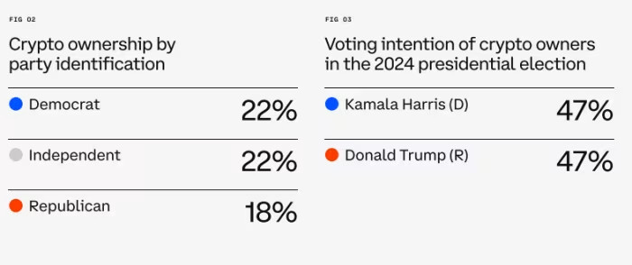 The Global Crypto Race: Can America Stay Ahead as Trump and Harris Tackle Digital Finance?