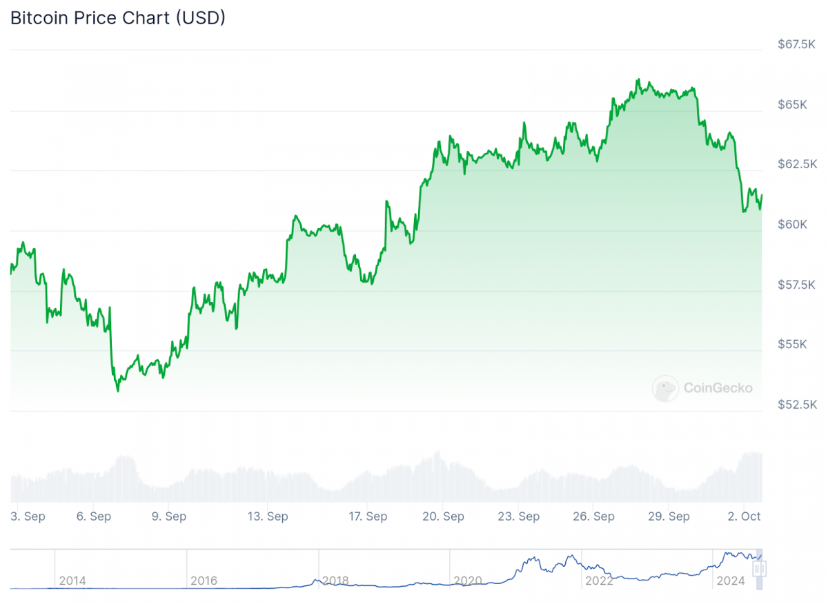 The Global Crypto Race: Can America Stay Ahead as Trump and Harris Tackle Digital Finance?