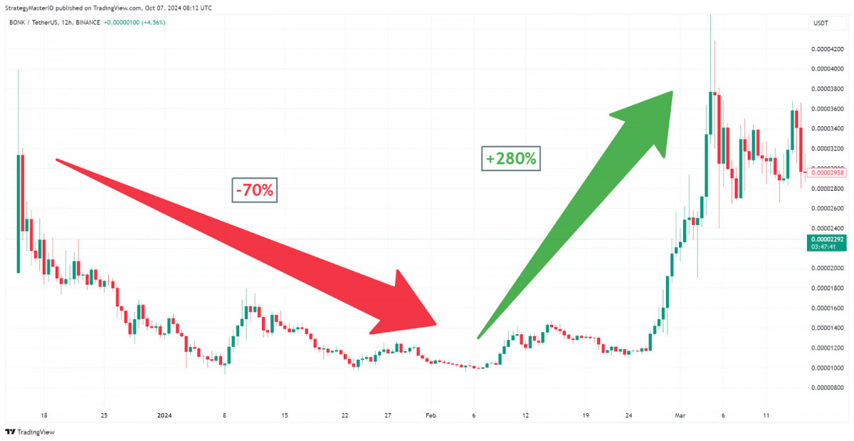 Crypto Weekly Summary: BTC. Alts: SUI, HMSTR, SOL, EIGEN